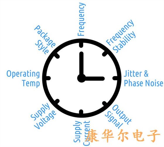 工程师选择石英晶体振荡器应考虑的主要参数