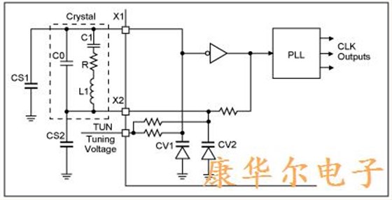 VCXO1