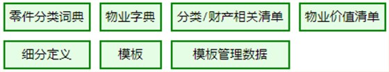 ECALS字典中石英晶振器件的现状