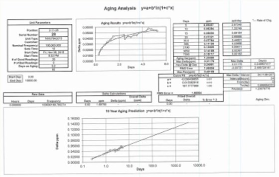 bliley Crystal aging-1