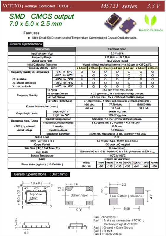 VM572T