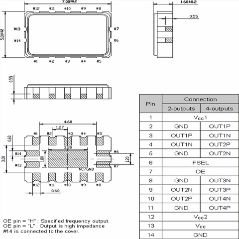 156.250MHz/X1M0004110006/MG7050EAN/7050mm/LV-PECL
