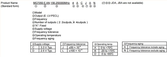 MG7050EAN.7050 MG7050EAN.7050