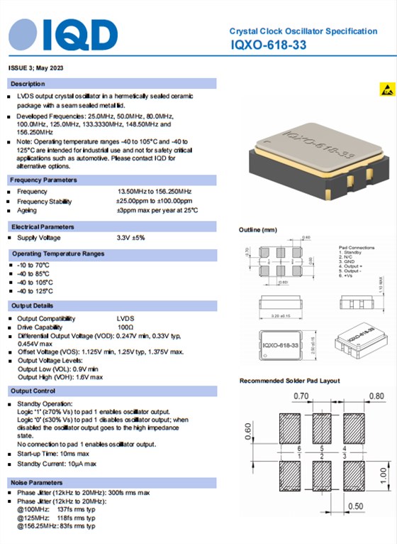 IQXO-618-33