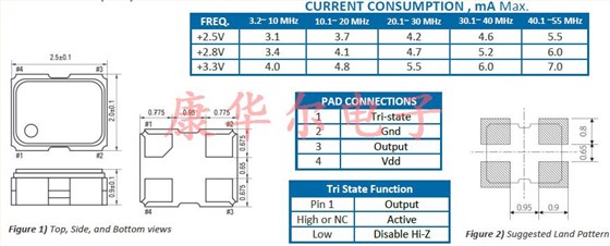 ECS-TXO-2520 2520 TCXO