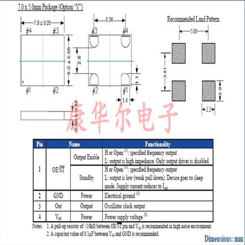 AST3TQ-T-19.200MHZ-50-C-T5,7050温补晶振,ABRACON陶瓷晶振
