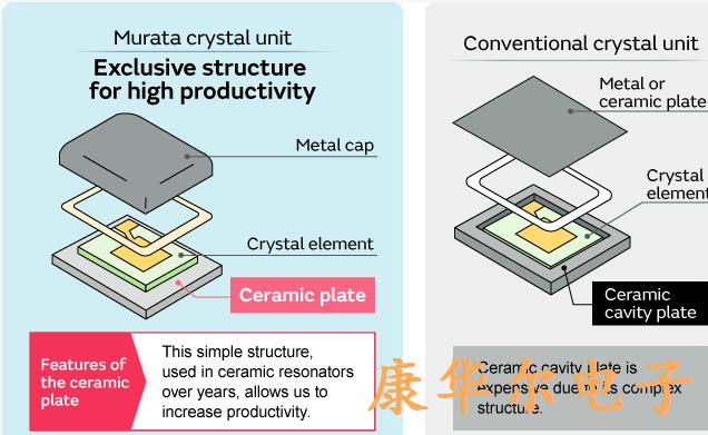 村田石英晶振单元的优势