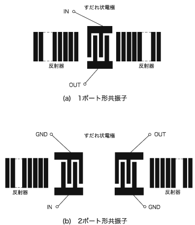 SAW滤波器设备全面讲解