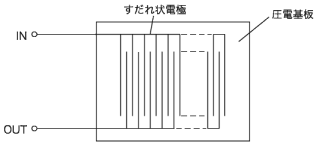 SAW滤波器设备全面讲解