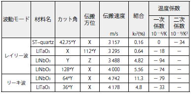 SAW滤波器设备全面讲解