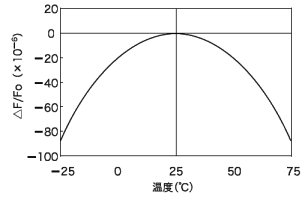 SAW滤波器设备全面讲解