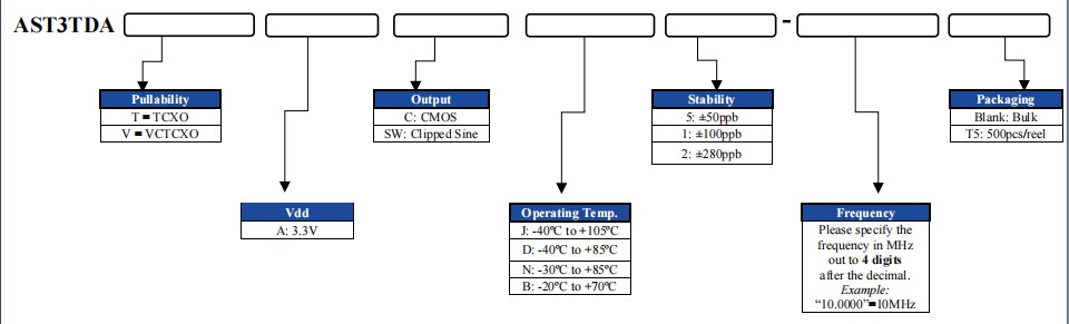 AST3TDA-1