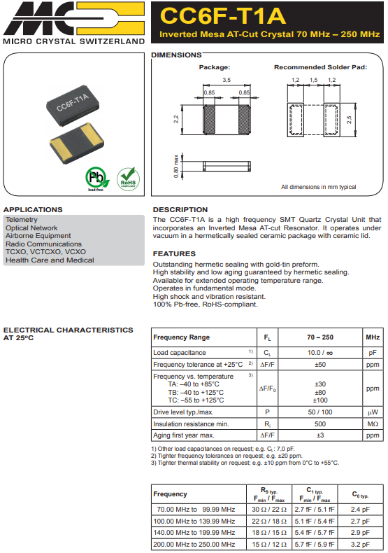 CC6F-T1A