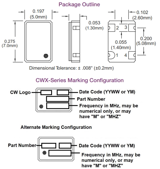 CWX815