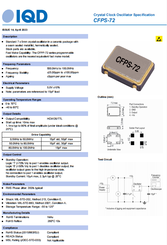 CFPS-72