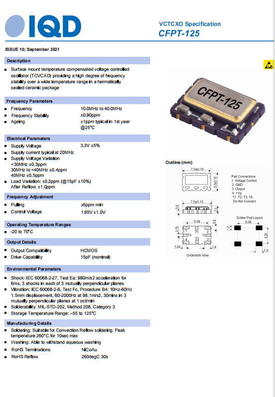 CFPT-125